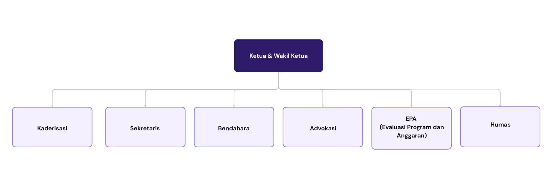 Struktur organisasi HPSIK